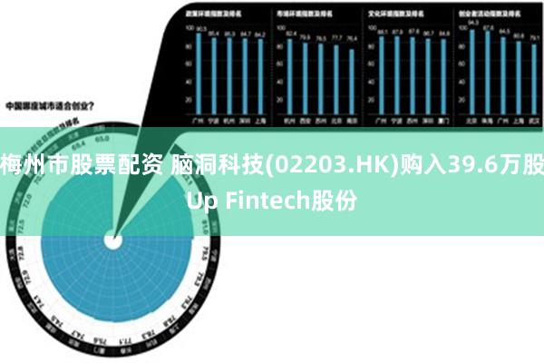 梅州市股票配资 脑洞科技(02203.HK)购入39.6万股Up Fintech股份