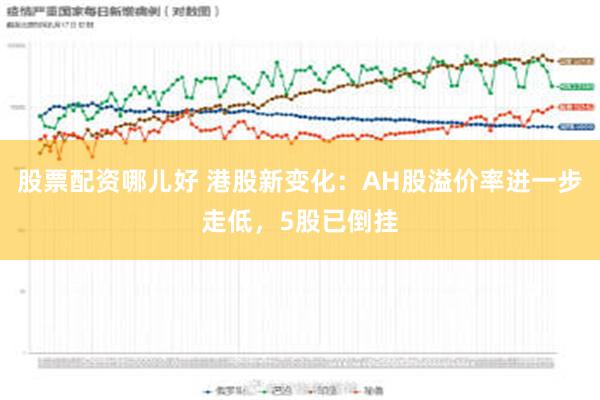 股票配资哪儿好 港股新变化：AH股溢价率进一步走低，5股已倒挂