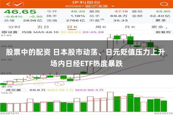 股票中的配资 日本股市动荡、日元贬值压力上升 场内日经ETF热度暴跌