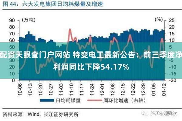 配资天眼查门户网站 特变电工最新公告：前三季度净利润同比下降54.17%