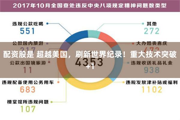 配资股是 超越美国，刷新世界纪录！重大技术突破+1