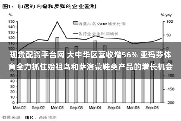 现货配资平台网 大中华区营收增56% 亚玛芬体育全力抓住始祖鸟和萨洛蒙鞋类产品的增长机会