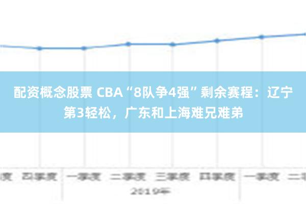 配资概念股票 CBA“8队争4强”剩余赛程：辽宁第3轻松，广东和上海难兄难弟