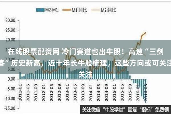 在线股票配资网 冷门赛道也出牛股！高速“三剑客”历史新高，近十年长牛股梳理，这些方向或可关注